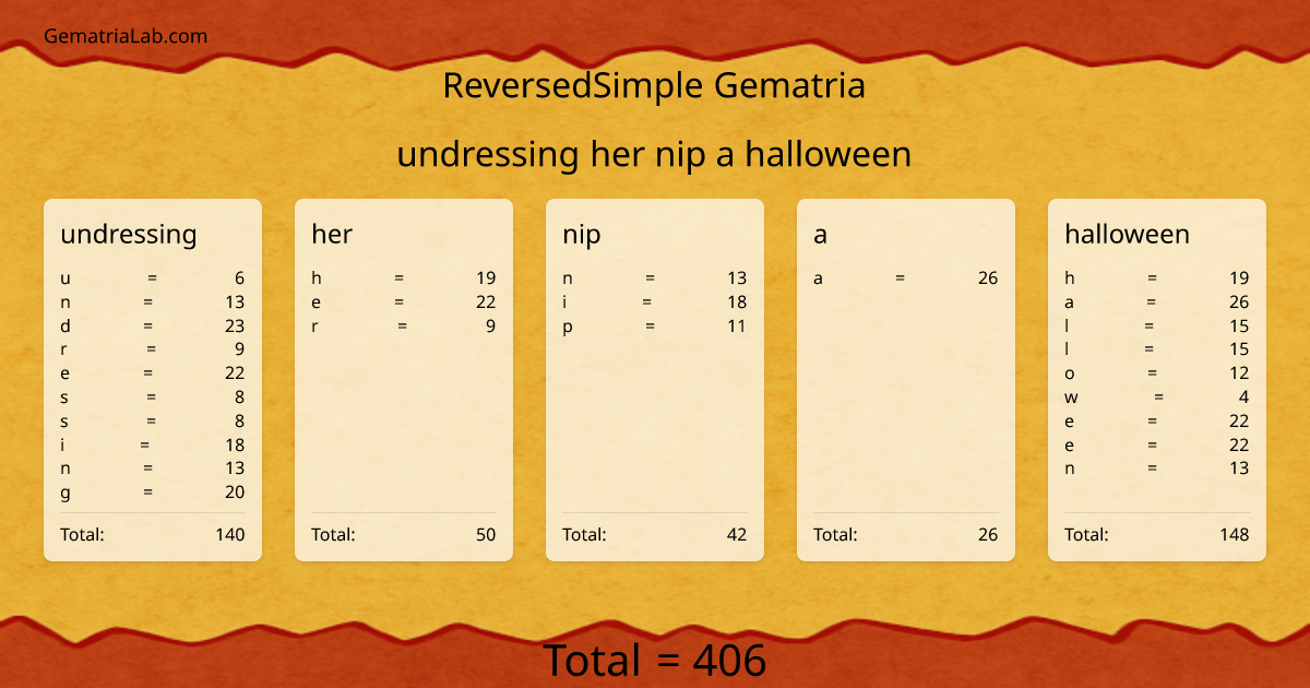undressing her nip a halloween in reversedSimple Gematria